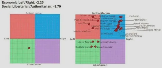 Lewica czy prawica – co lepsze? Różnice, wartości i skutki wyboru