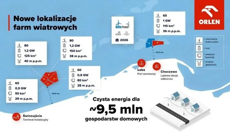 Spór o wiatraki: na czym naprawdę polegają zarzuty o lobbing?